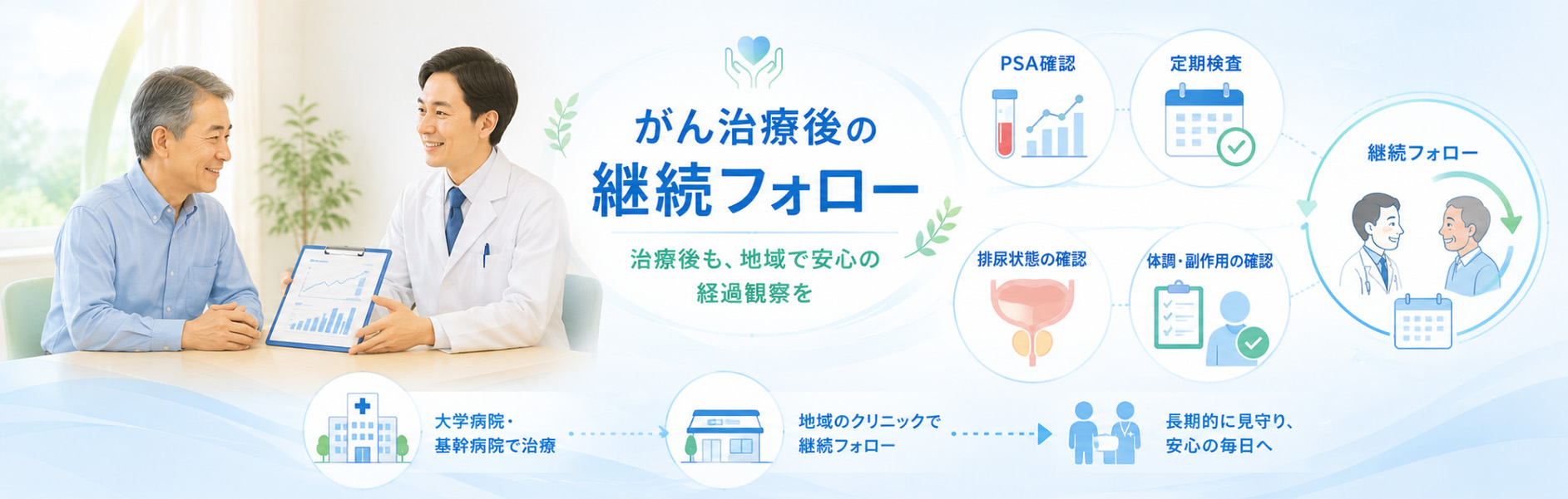 がん治療後の継続フォロー